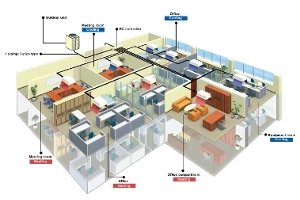 Mitsubishi Commercial Central Heating